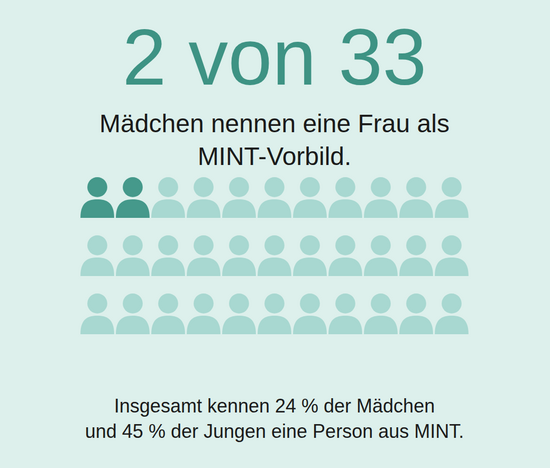 Studienergebnisse_4