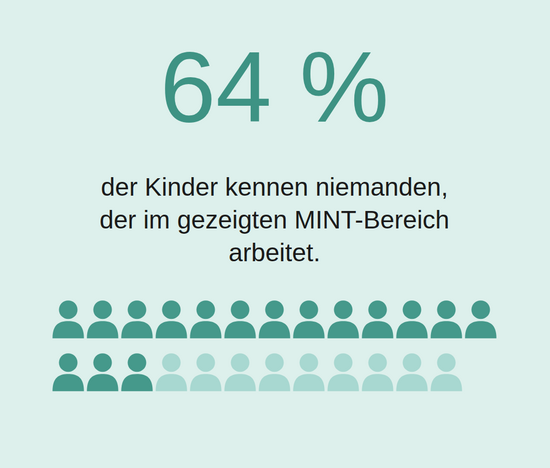 Studienergebnisse_1