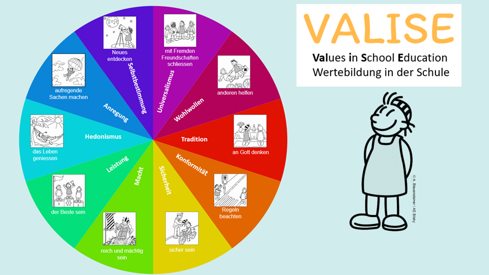 Kreisdiagramm mit Werten