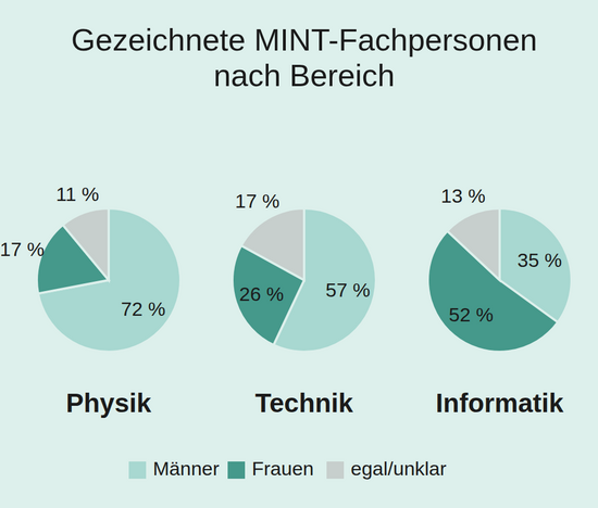 Studienergebnisse_3