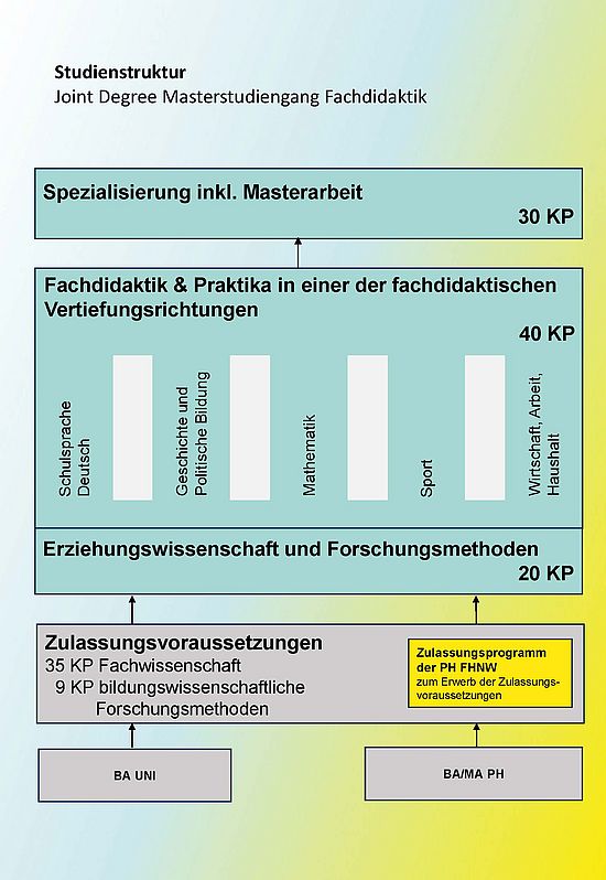 Grafik