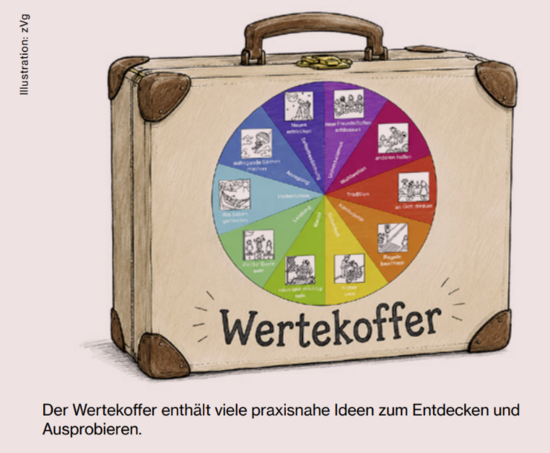 Wertekoffer