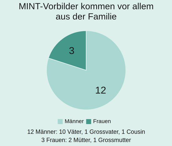 Studienergebnisse_5