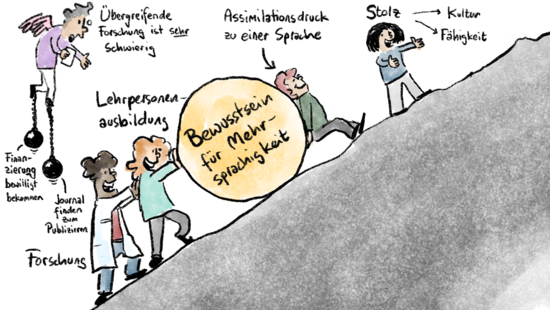 Grafisches Protokoll