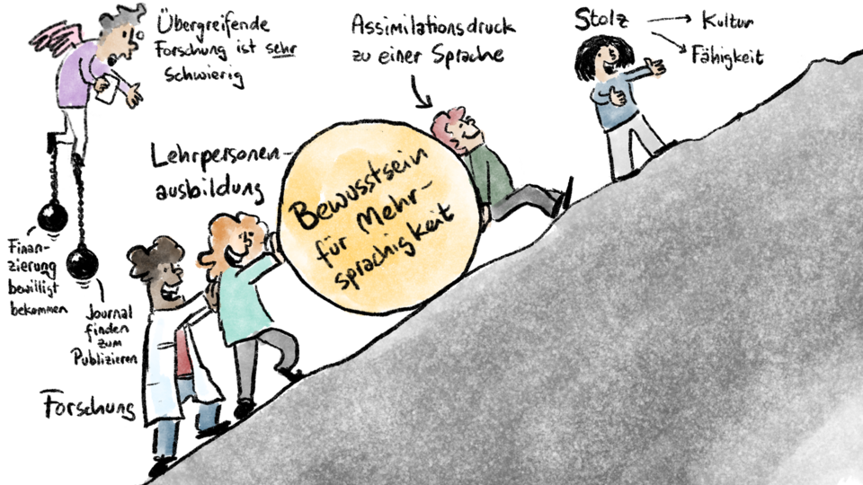 Grafisches Protokoll