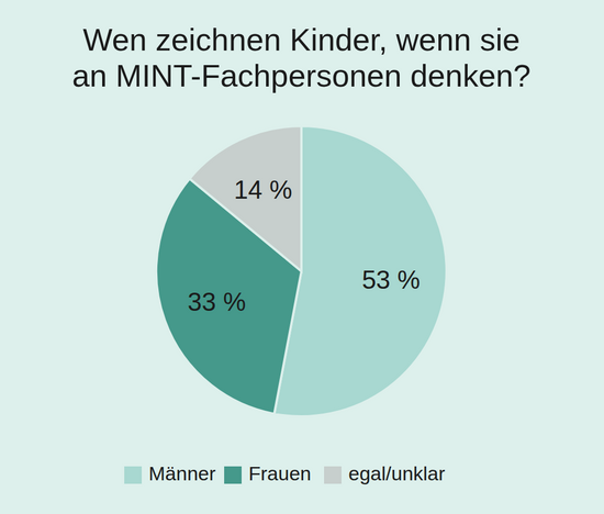 Studienergebnisse_2