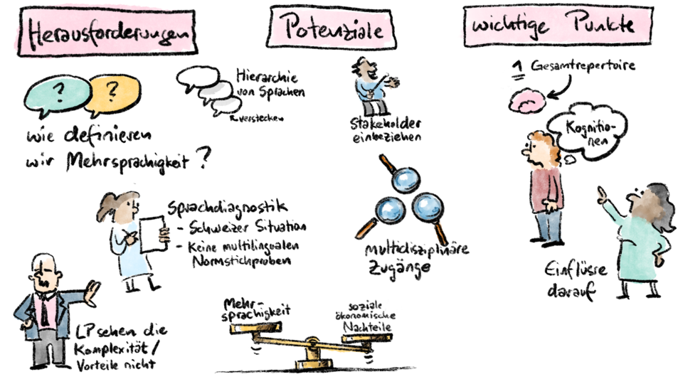 Grafisches Protokoll