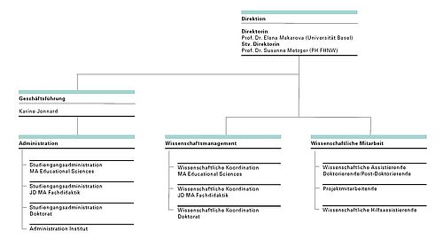 Vorschau des Dokuments