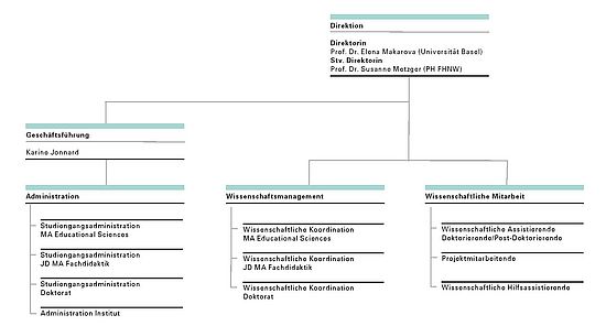 Vorschau des Dokuments