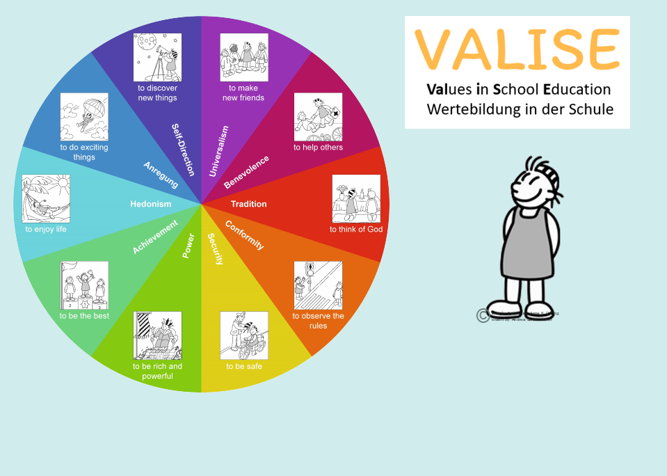 Value Formation in School