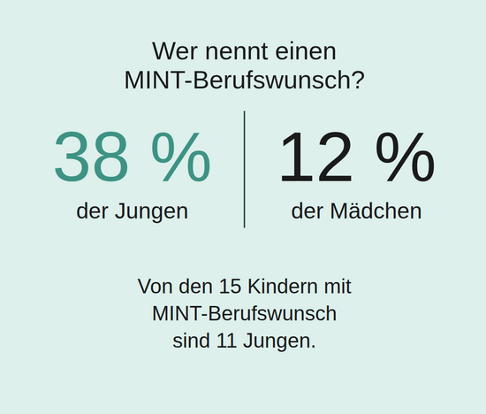 Studienergebnisse_6