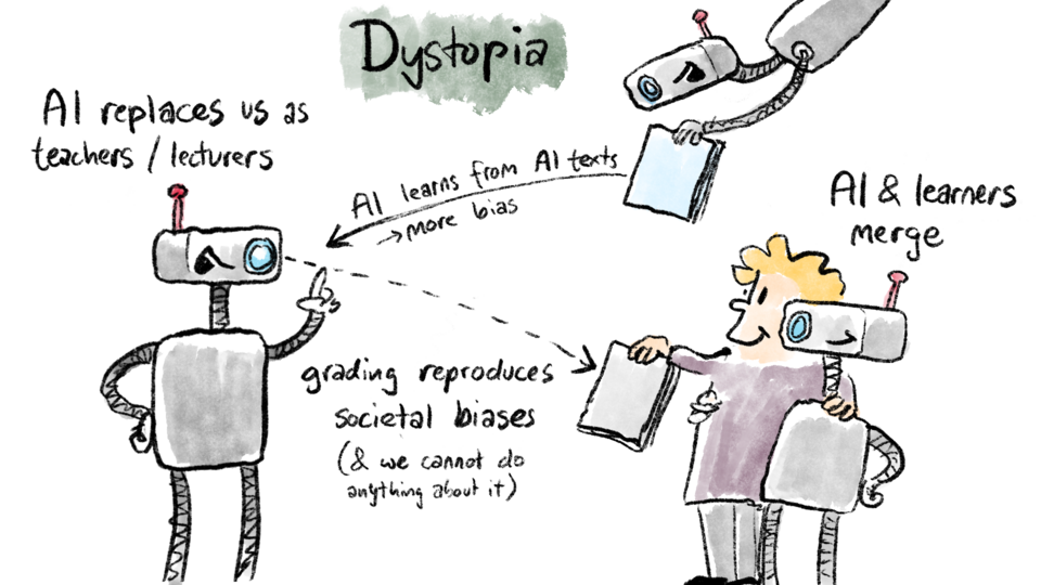 Grafisches Protokoll