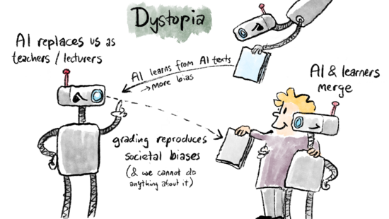 Grafisches Protokoll