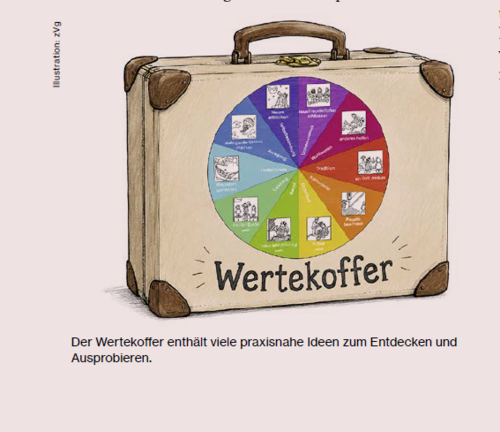 Wertekoffer