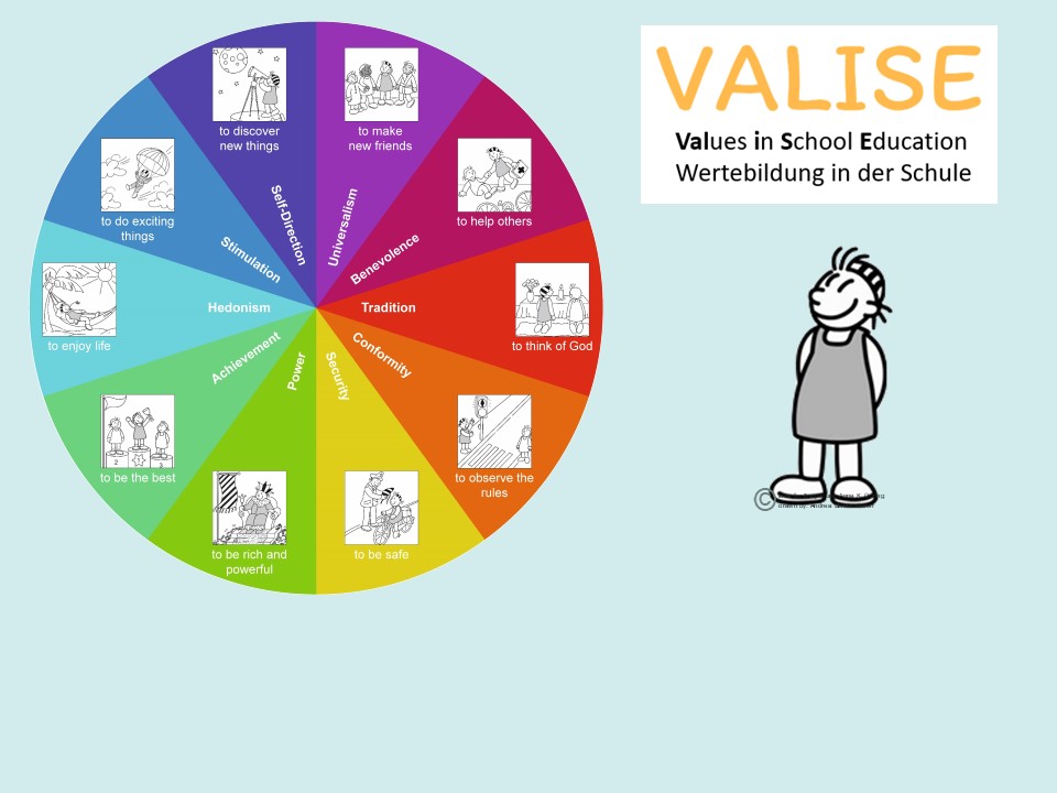 Value Formation in School